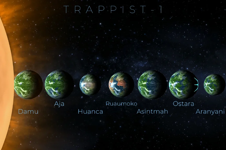 TRAPPIST-1’de Su İzleri: James Webb’den Yeni Keşif